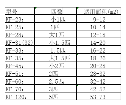 玛多空调维修