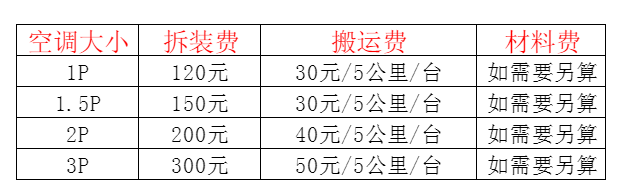 玛多空调移机及费用电话在哪里找
